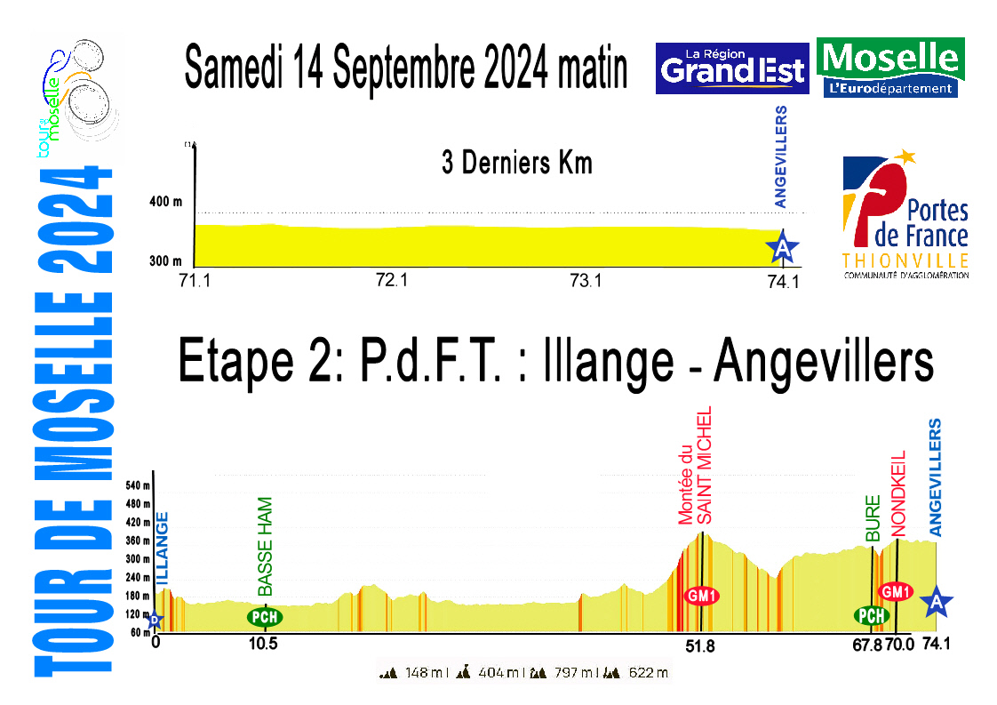 Dénivelé E2